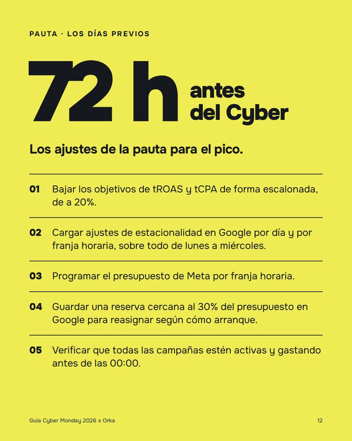Página con los ajustes de pauta de las 72 horas previas