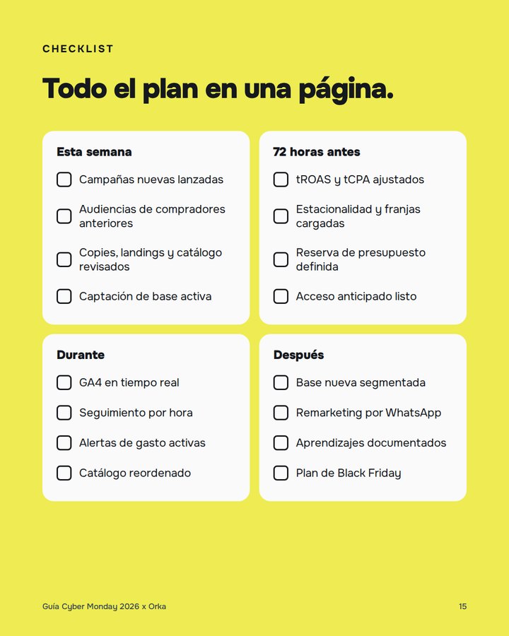 Página con la checklist del plan completo