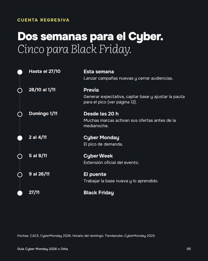 Página de la cuenta regresiva hasta Black Friday